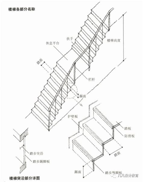 階梯寬度|樓梯一階幾公分？室內樓梯尺寸與角度的完整指南